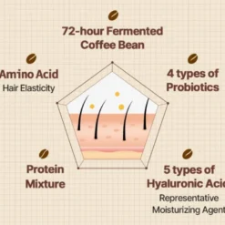 Cafferonic Scalp Shampoo