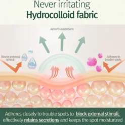 Calming Clear Spot Patch (Intensive Care + Slim Care)