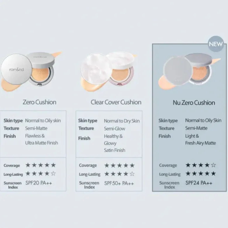 Nu Zero Cushion